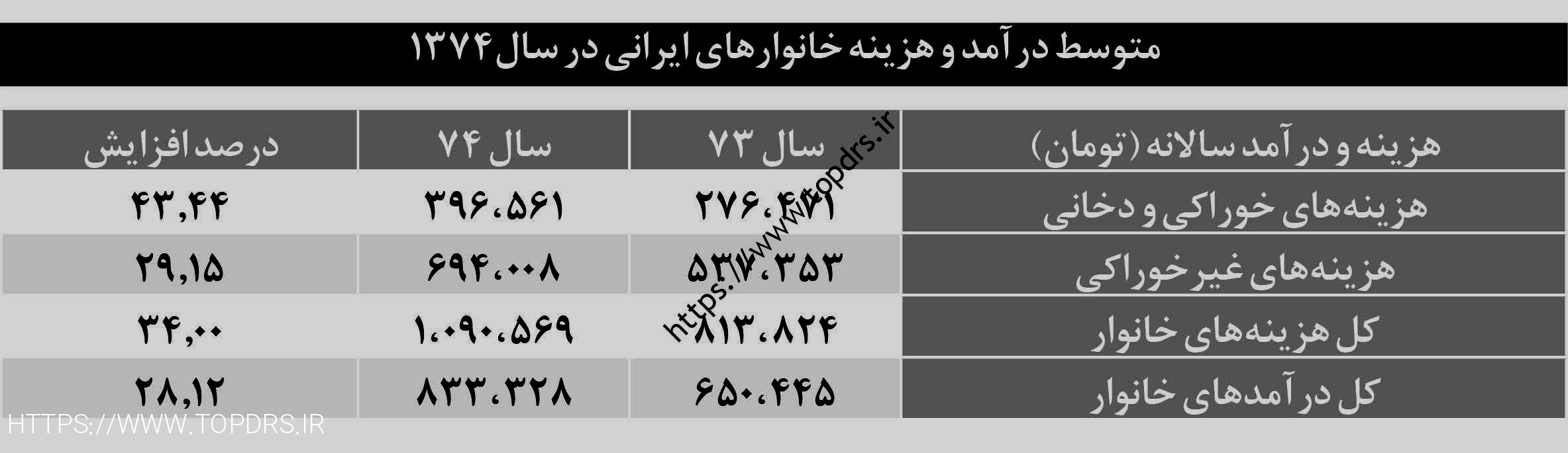 رفیق ایرانی فقط خودت آقای تورم: