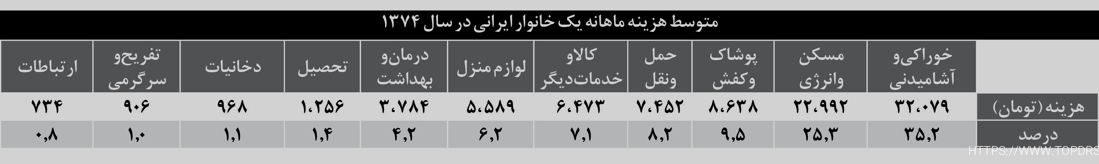 رفیق ایرانی فقط خودت آقای تورم: